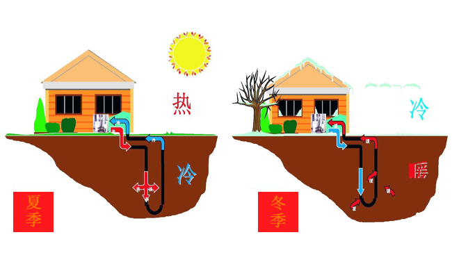 沃富地源热泵中央空调系统能量来源，沃富新能源