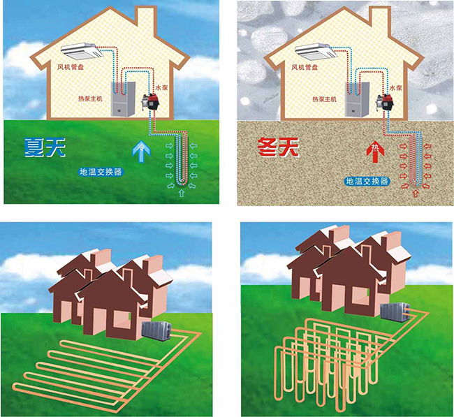 地源热泵