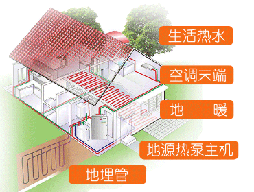 地源热泵中央空调